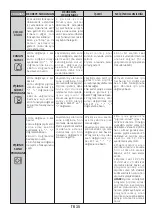 Preview for 35 page of Hoover 33701803 User Instructions