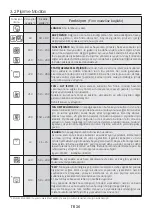 Preview for 36 page of Hoover 33701803 User Instructions