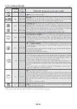 Preview for 10 page of Hoover 33701806 User Instructions