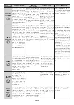 Preview for 11 page of Hoover 33702332 User Instructions