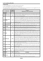 Preview for 13 page of Hoover 33702332 User Instructions