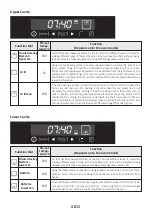 Preview for 14 page of Hoover 33702332 User Instructions