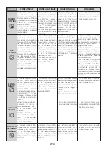 Preview for 27 page of Hoover 33702332 User Instructions