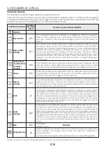 Preview for 29 page of Hoover 33702332 User Instructions