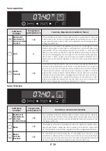 Preview for 30 page of Hoover 33702332 User Instructions