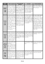 Preview for 43 page of Hoover 33702332 User Instructions