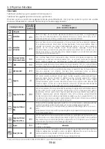 Preview for 45 page of Hoover 33702332 User Instructions