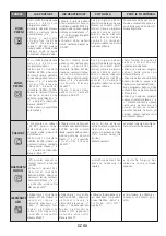 Preview for 61 page of Hoover 33702332 User Instructions