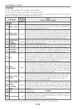 Preview for 63 page of Hoover 33702332 User Instructions