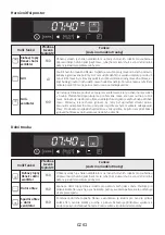 Preview for 64 page of Hoover 33702332 User Instructions