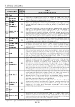 Preview for 79 page of Hoover 33702332 User Instructions