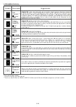 Предварительный просмотр 25 страницы Hoover 33702987 User Instructions