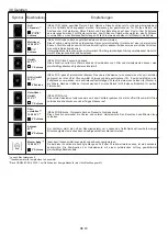 Предварительный просмотр 40 страницы Hoover 33702987 User Instructions