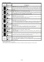 Предварительный просмотр 56 страницы Hoover 33702987 User Instructions