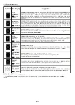 Предварительный просмотр 71 страницы Hoover 33702987 User Instructions