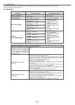 Предварительный просмотр 73 страницы Hoover 33702987 User Instructions