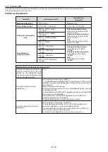 Предварительный просмотр 88 страницы Hoover 33702987 User Instructions