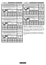 Preview for 61 page of Hoover 33800962 User Instructions