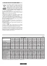 Предварительный просмотр 8 страницы Hoover 33801522 User Instructions