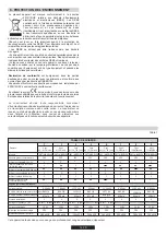 Preview for 12 page of Hoover 33801522 User Instructions