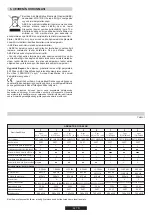 Preview for 32 page of Hoover 33801522 User Instructions