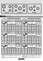 Предварительный просмотр 50 страницы Hoover 33801522 User Instructions