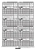 Предварительный просмотр 51 страницы Hoover 33801522 User Instructions