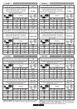 Предварительный просмотр 59 страницы Hoover 33801549 User Instructions