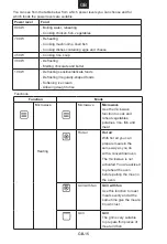 Preview for 16 page of Hoover 38900089 User Instructions