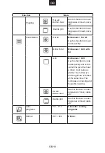 Preview for 17 page of Hoover 38900089 User Instructions