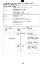 Предварительный просмотр 42 страницы Hoover 38900089 User Instructions