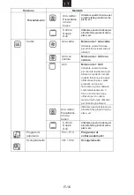 Предварительный просмотр 43 страницы Hoover 38900089 User Instructions