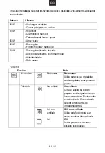 Preview for 70 page of Hoover 38900089 User Instructions