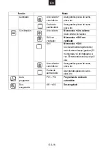 Preview for 71 page of Hoover 38900089 User Instructions