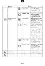 Preview for 99 page of Hoover 38900089 User Instructions