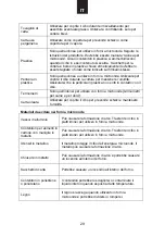 Preview for 30 page of Hoover 38900124 User Instructions