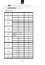 Preview for 36 page of Hoover 38900124 User Instructions