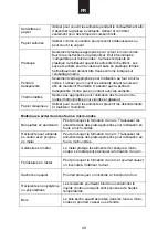 Preview for 50 page of Hoover 38900124 User Instructions