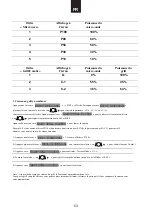 Preview for 54 page of Hoover 38900124 User Instructions