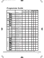 Preview for 23 page of Hoover 6+4 Kg Wash'n dry Sensor Instruction Book