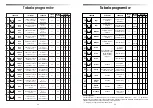 Preview for 15 page of Hoover AI 1040 User Instruction