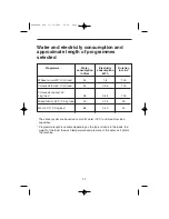 Предварительный просмотр 22 страницы Hoover ASM 160 Instructions For Use Manual