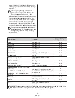 Preview for 13 page of Hoover BHBF 172 UKT User Manual