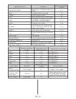 Preview for 14 page of Hoover BHBF 172 UKT User Manual