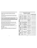 Preview for 10 page of Hoover CA 232 Instructions For Use Manual