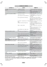 Preview for 10 page of Hoover CCBF5172WK Maintenance And User Manual