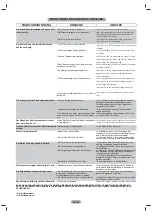 Preview for 42 page of Hoover CCBF5172WK Maintenance And User Manual