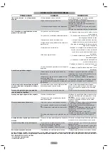 Preview for 50 page of Hoover CCBF5172WK Maintenance And User Manual