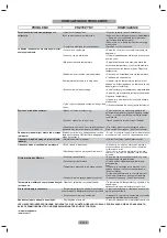 Preview for 74 page of Hoover CCBF5172WK Maintenance And User Manual