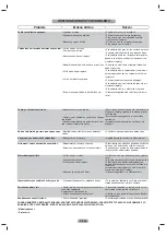 Preview for 82 page of Hoover CCBF5172WK Maintenance And User Manual